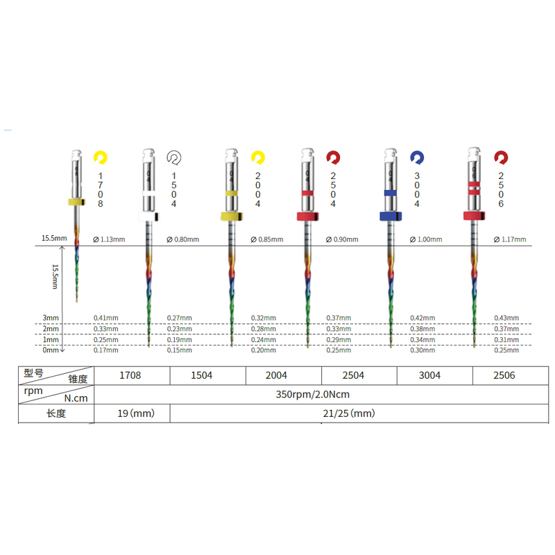 Dental Rainbow Superfiles Rota - đánh giá và giá Woodworking Files