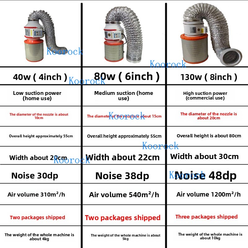 New Nail Dust Collector Powerf - đánh giá và giá Woodworking Dust Collector